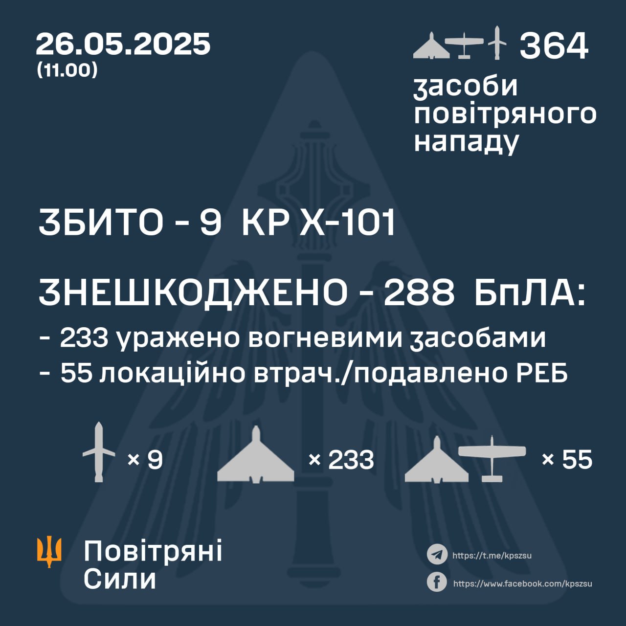 Ukraine reports Russia’s largest drone attack of the war