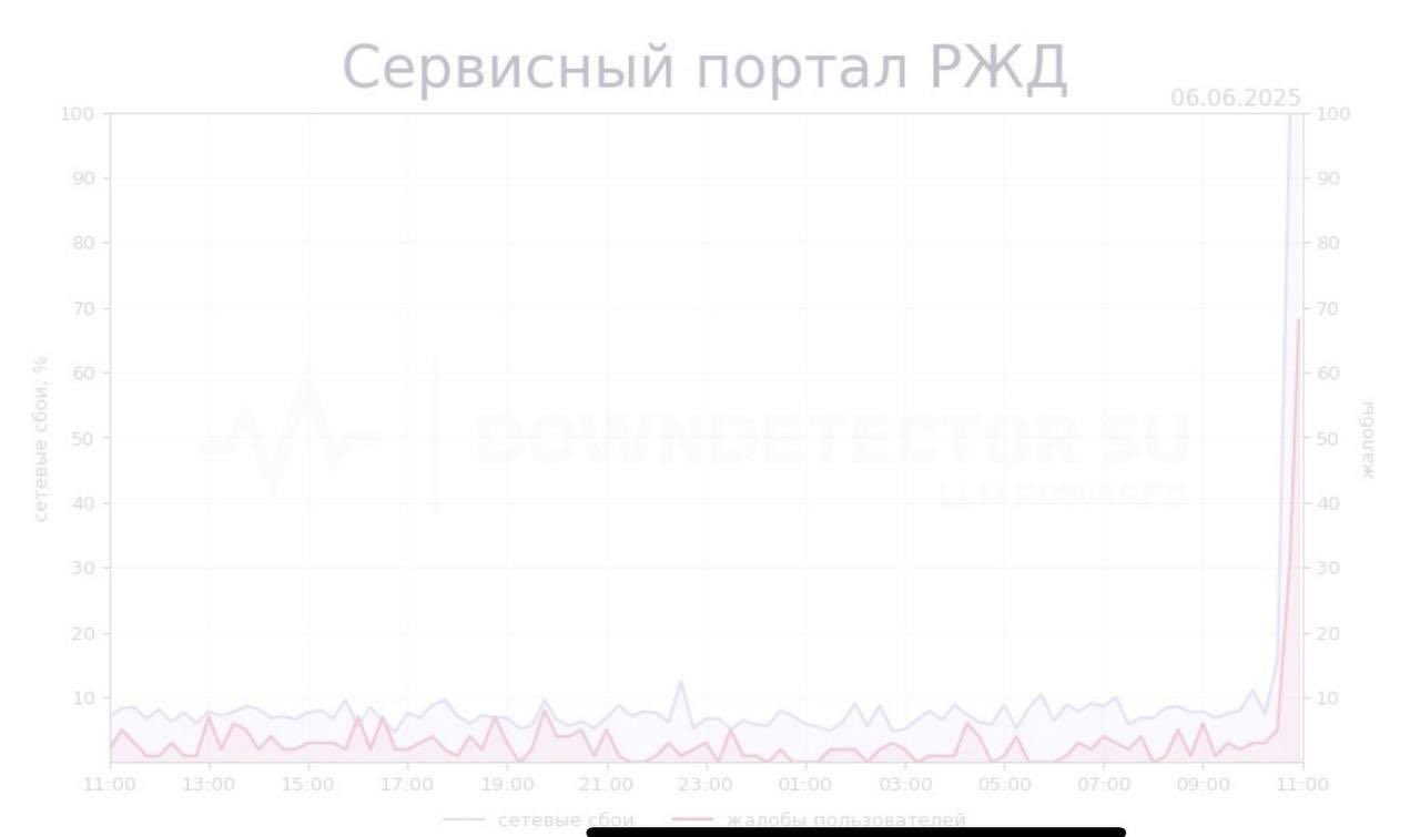 Ukraine cyberattacks Russian Railways