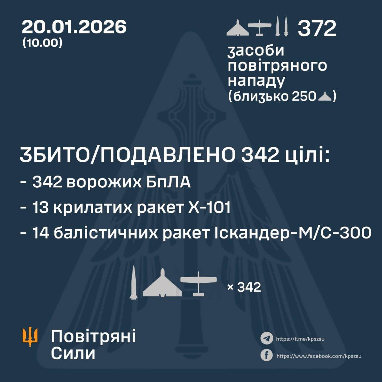 Nightfall bilan: Ukrainian strikes and defenses