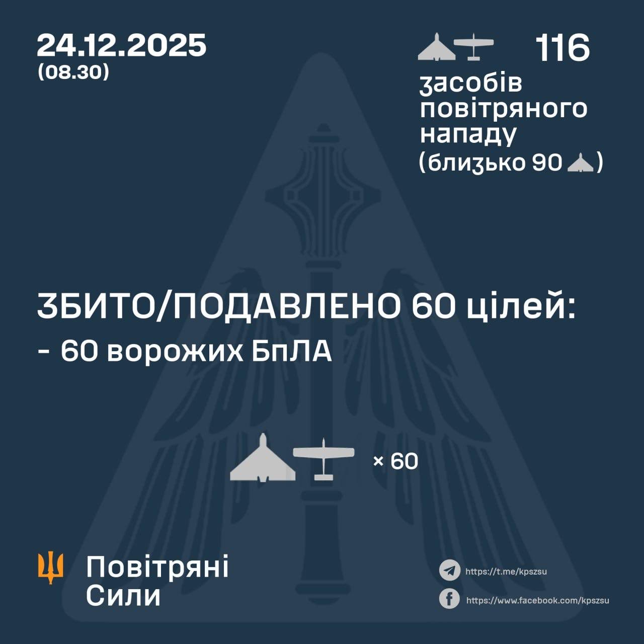 @euromaidanpr — 2025-12-24