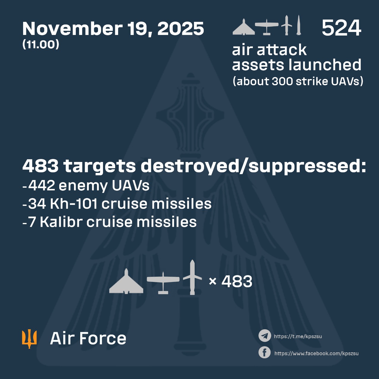 Massive Russian attack on Ukraine: UAVs and missiles shot down (12 words max)
