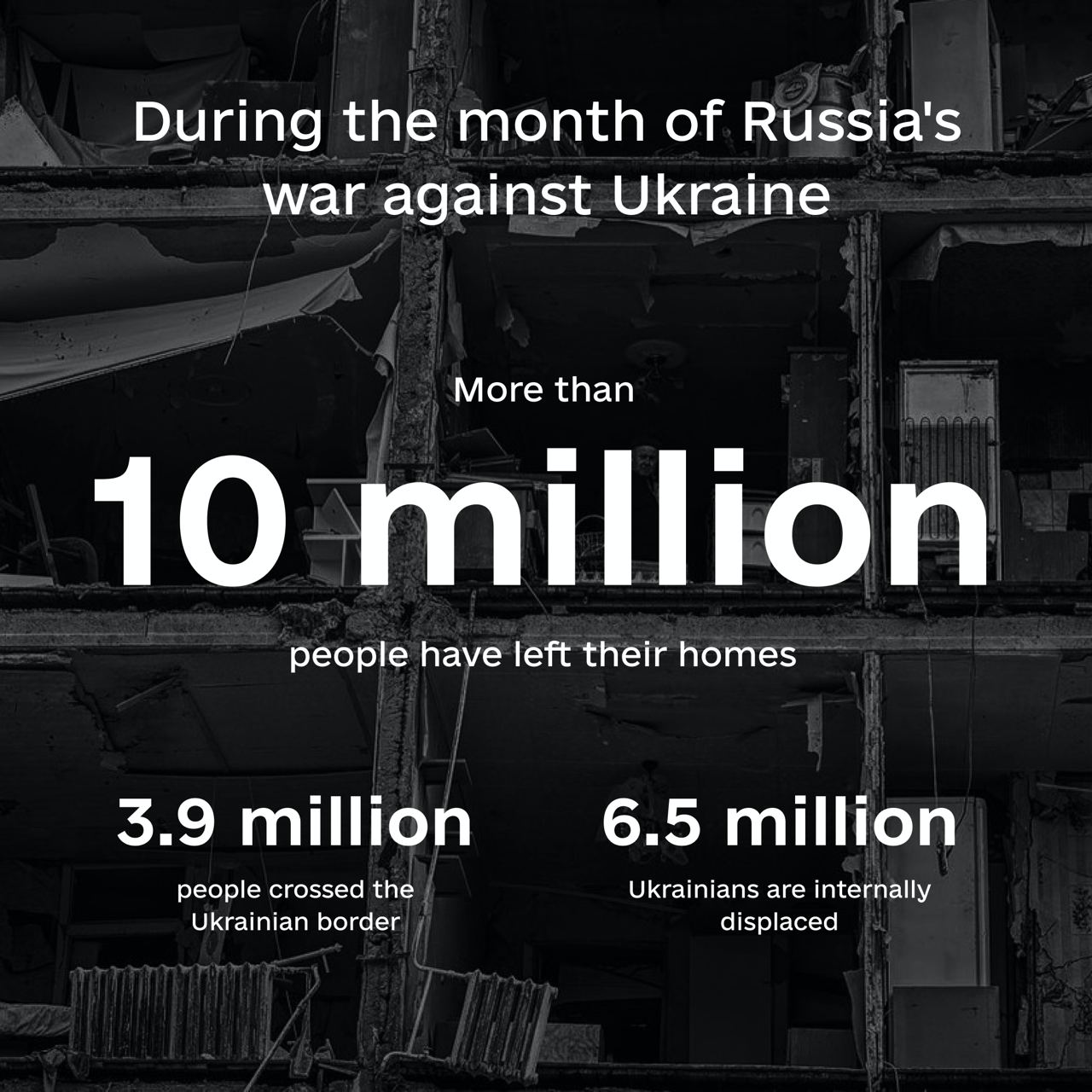 10.4 millions d’Ukrainiens ont fui la guerre
