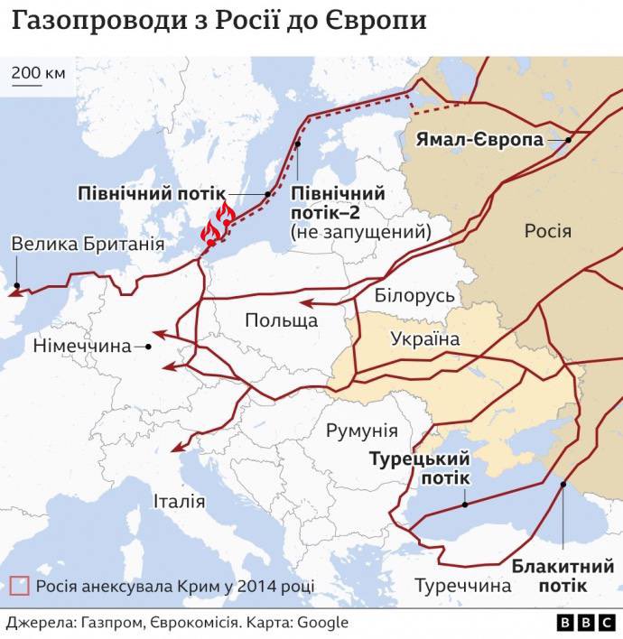 Threat of missiles on Ukraine’s gas system