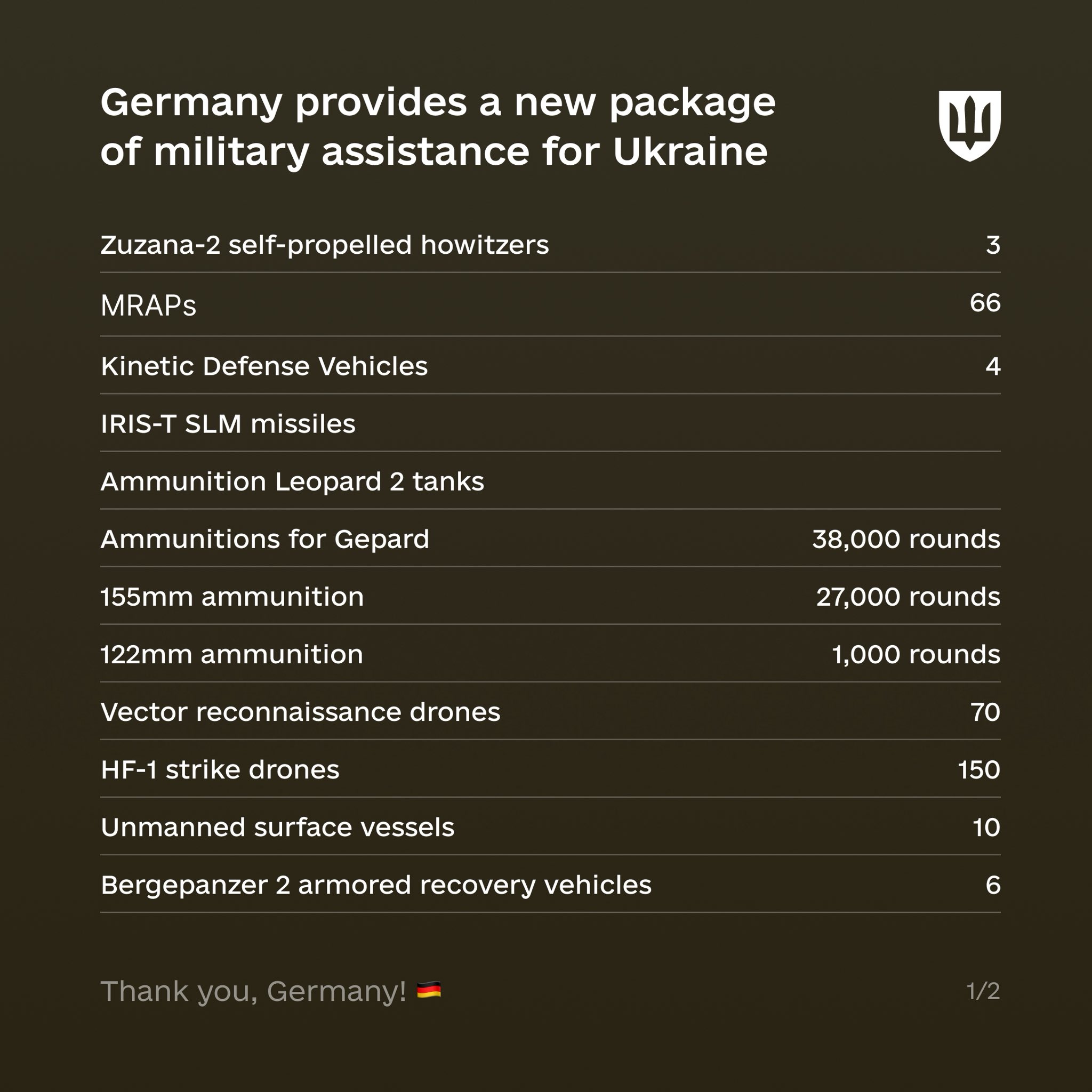 New German military aid to Ukraine (2025-05-08)