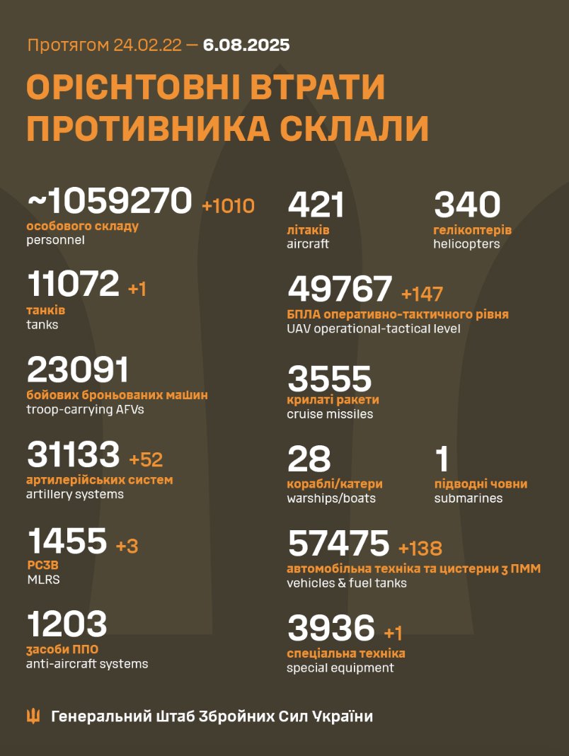Estimated enemy combat losses from February 24, 2022, to August 6, 2025