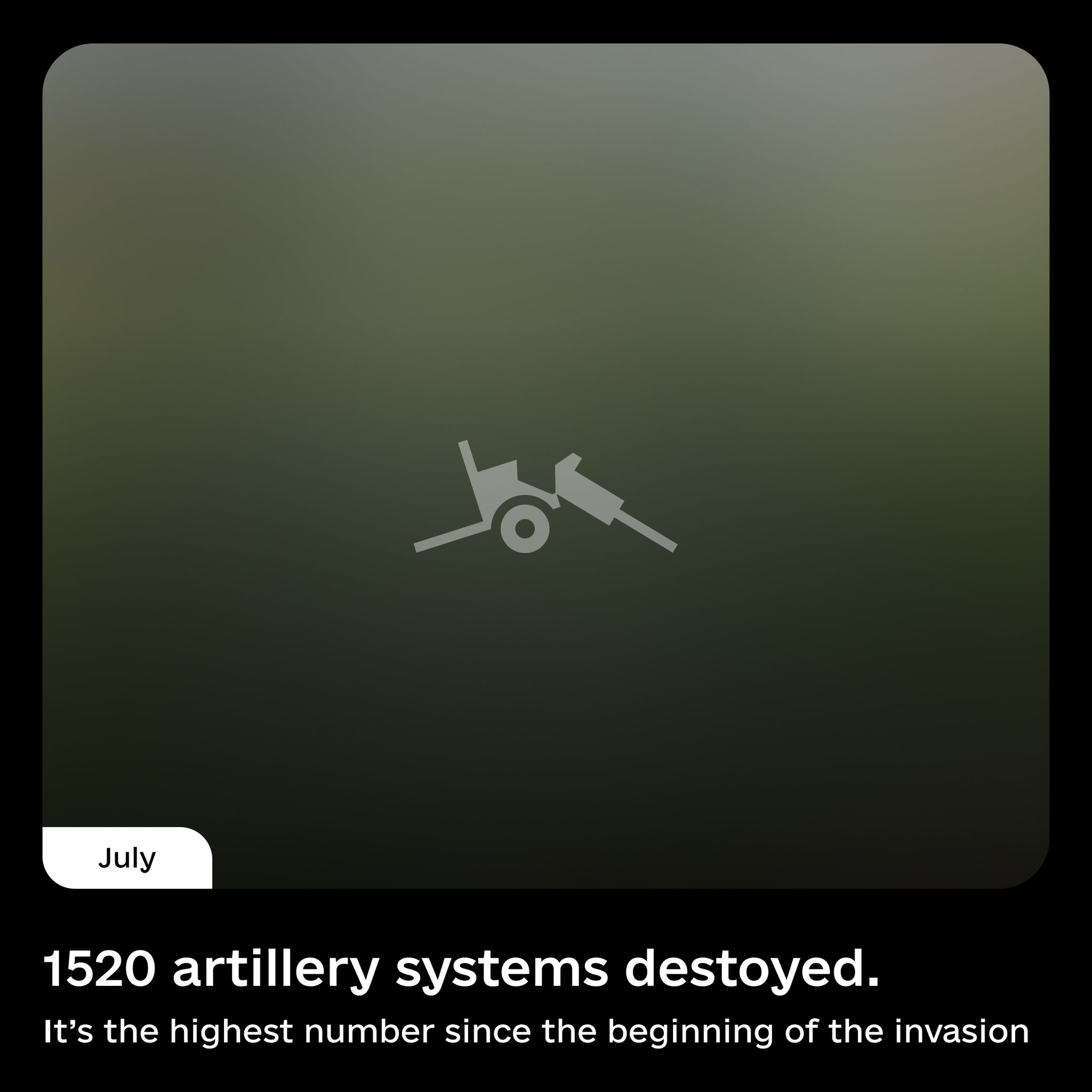 July: Peak of Russian Artillery Losses