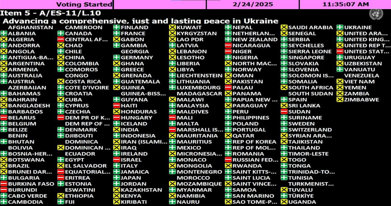 UN General Assembly Backs Ukraine’s Resolution: Russia Labeled Aggressor, Troop Withdrawal Demanded