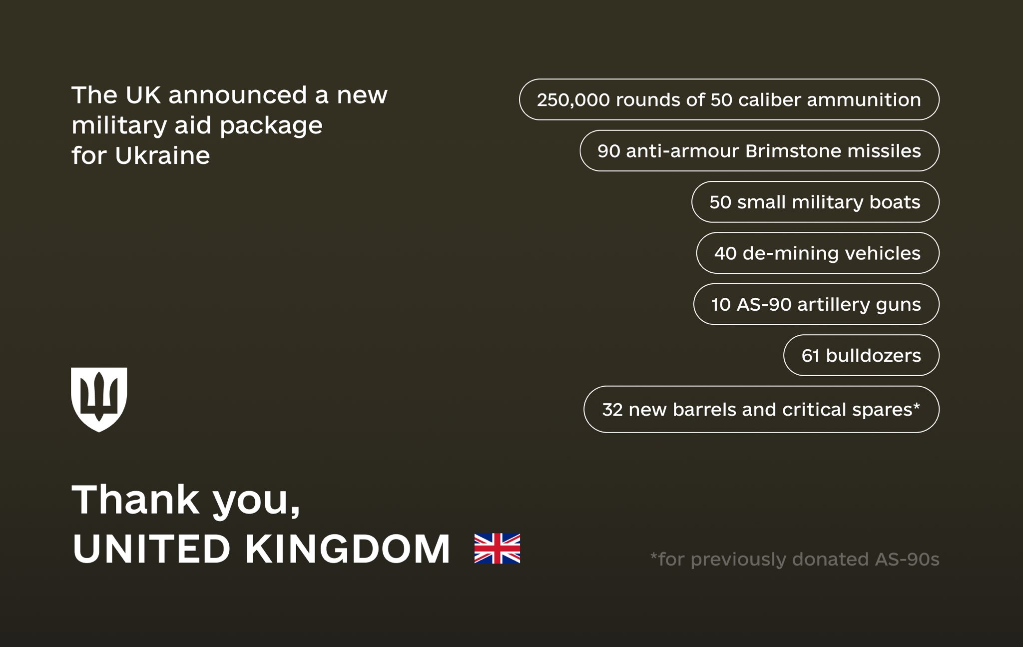 UK announces new military aid for Ukraine