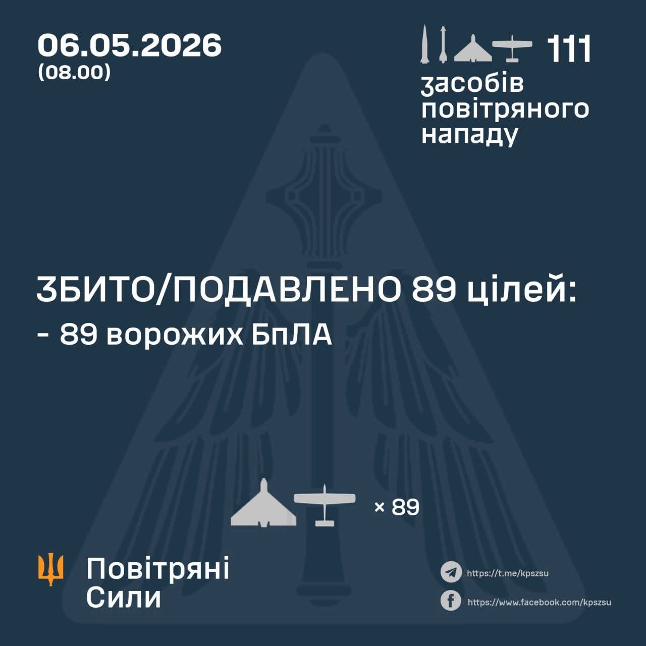 Update on combat actions: 89 enemy drones shot down