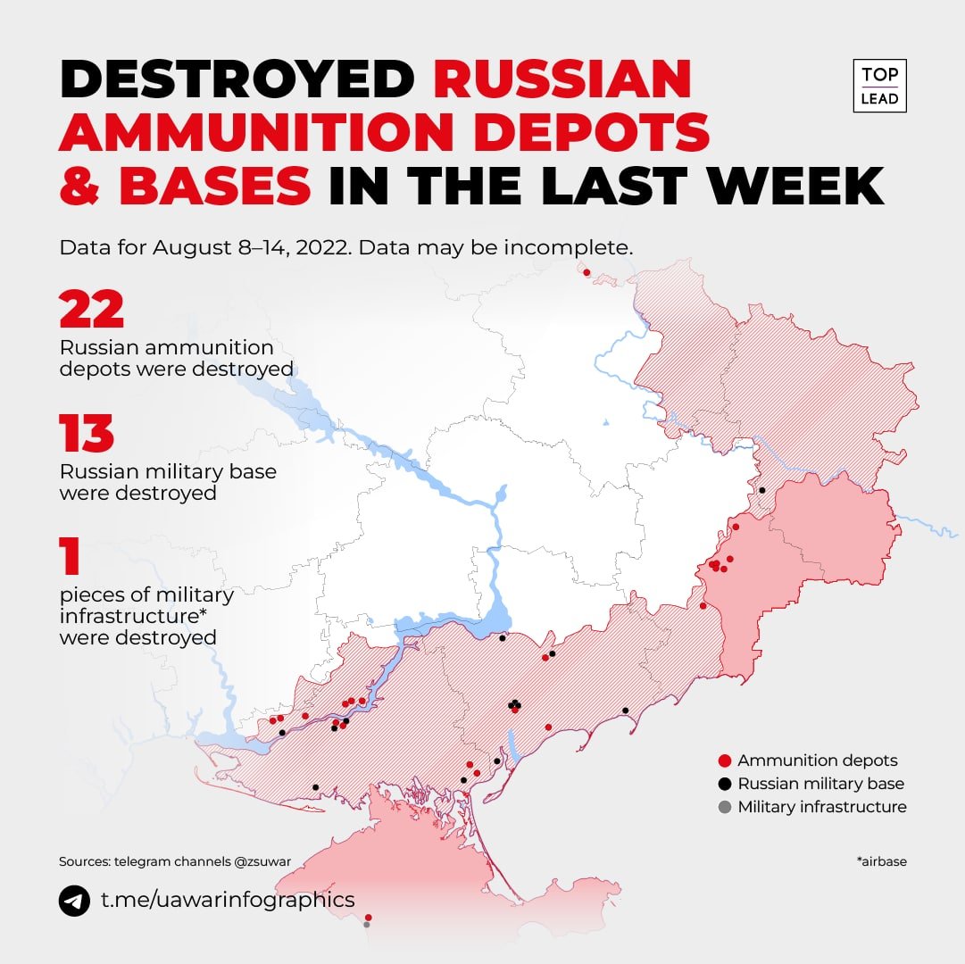 Infographie des infrastructures russes détruites