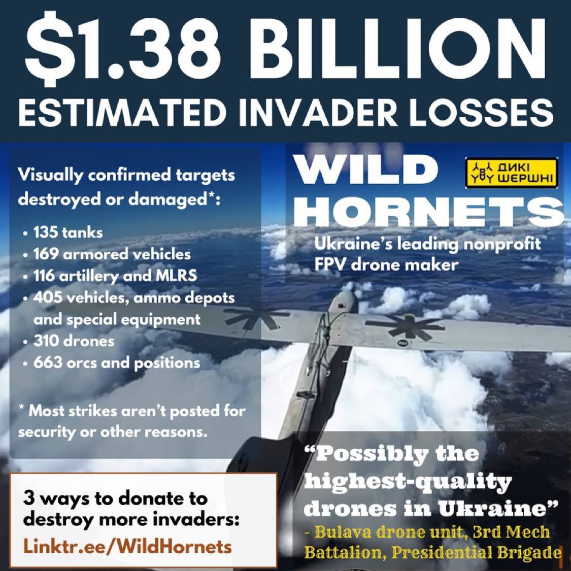 “Wild Hornets” Drones Inflict $1.38 Billion in Enemy Losses