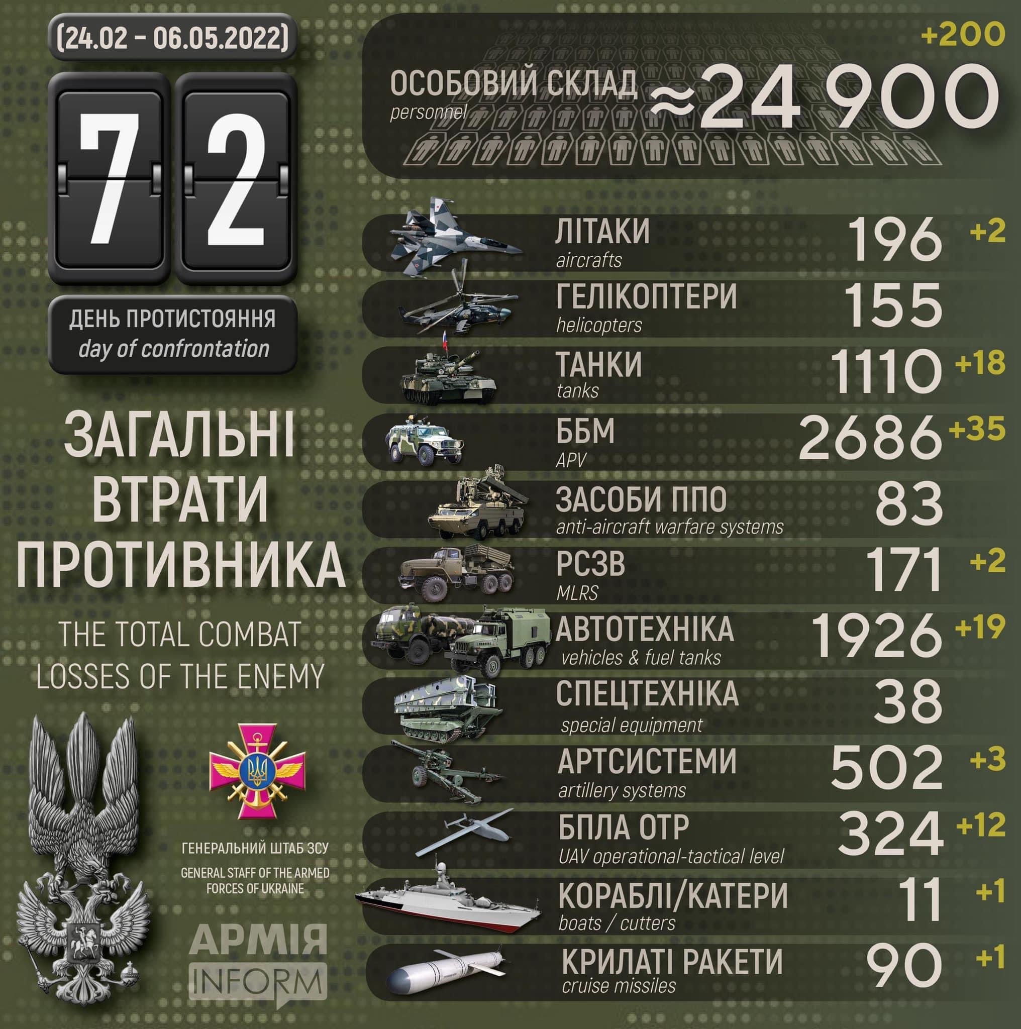 Enemy losses in infographics