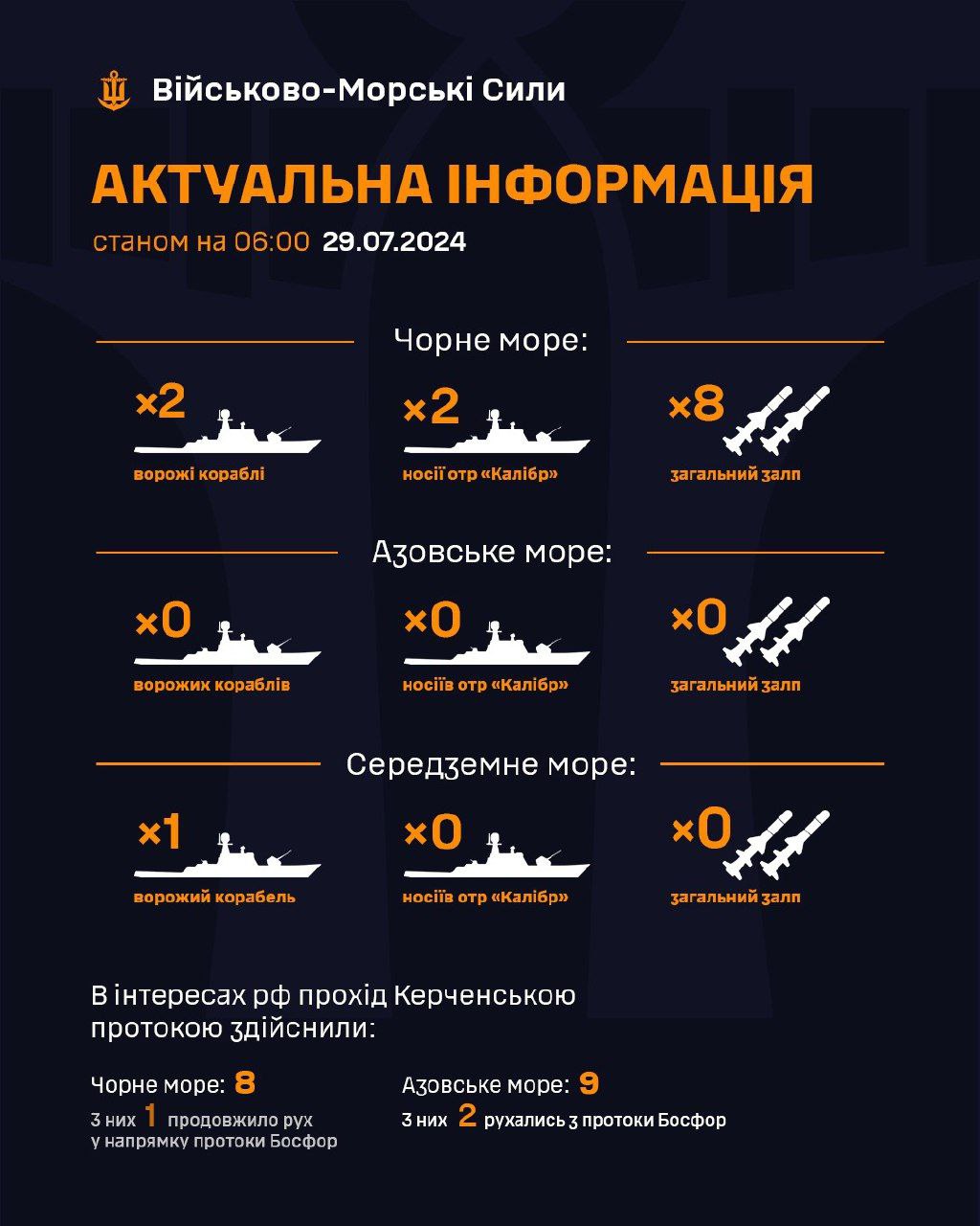 Status of enemy ships in Black and Mediterranean Seas