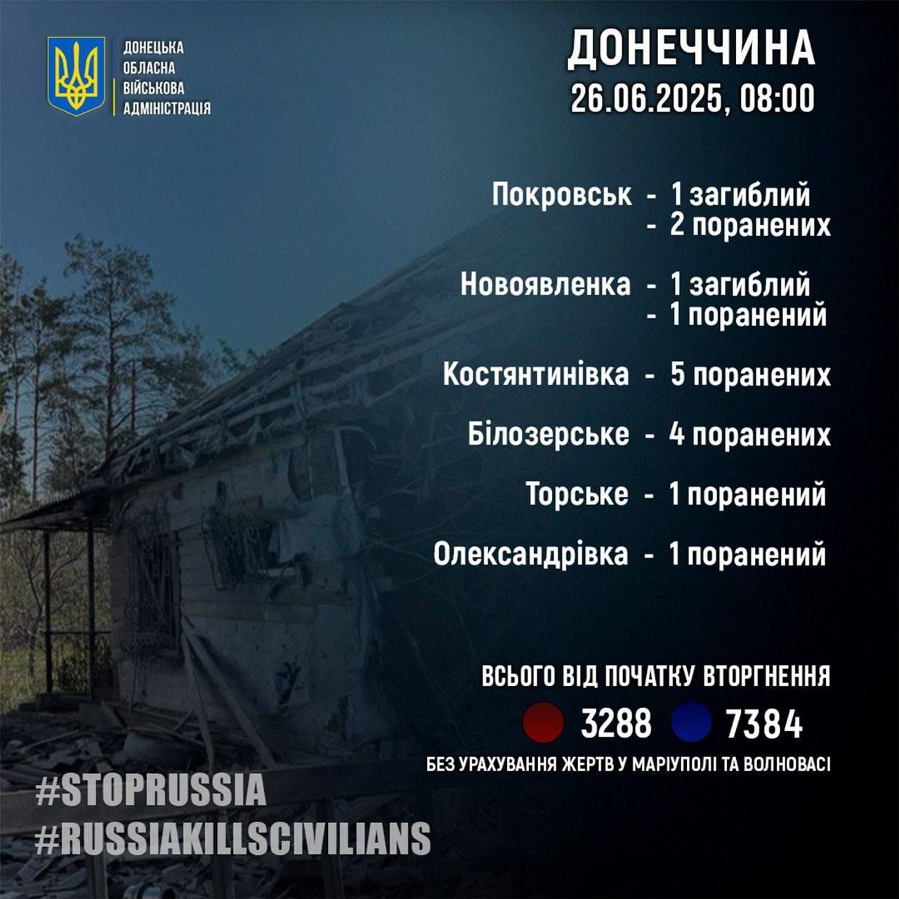 Russia strikes civilians in Donetsk region