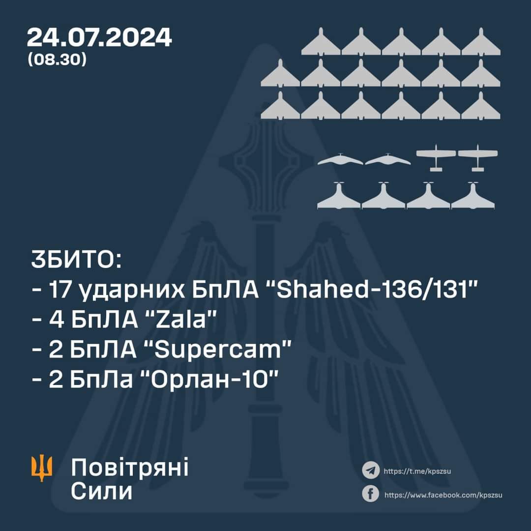 17 Shahed drones and 8 reconnaissance UAVs shot down