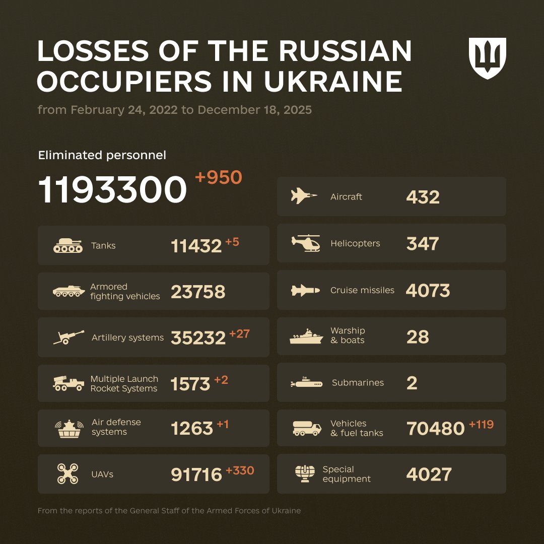 Enemy Combat Losses: February 24, 2022 – December 18, 2025