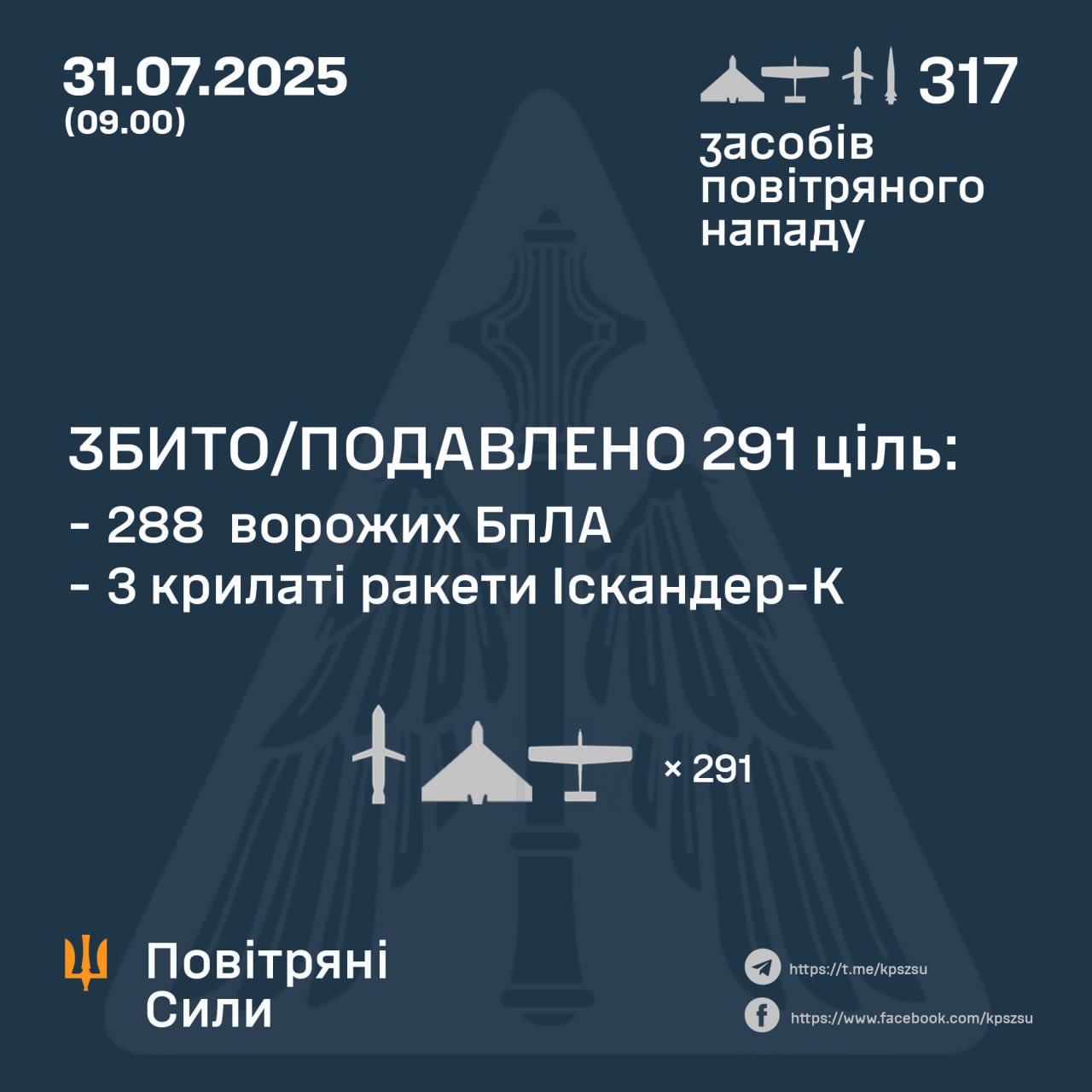 Ukraine: Russian drones and missiles hit Kyiv and regions