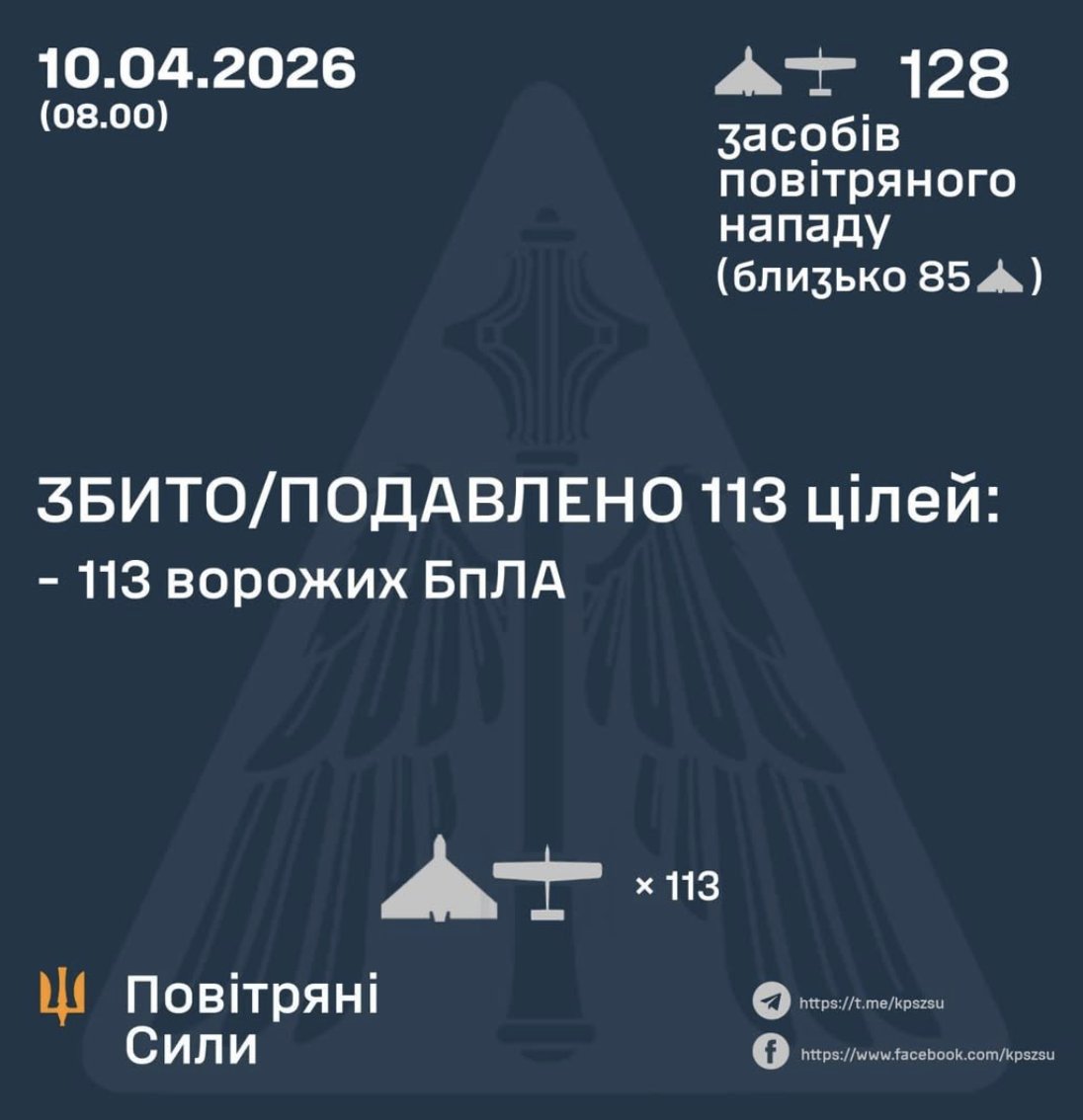 Ukraine intercepts 113 of 128 Russian attack drones overnight