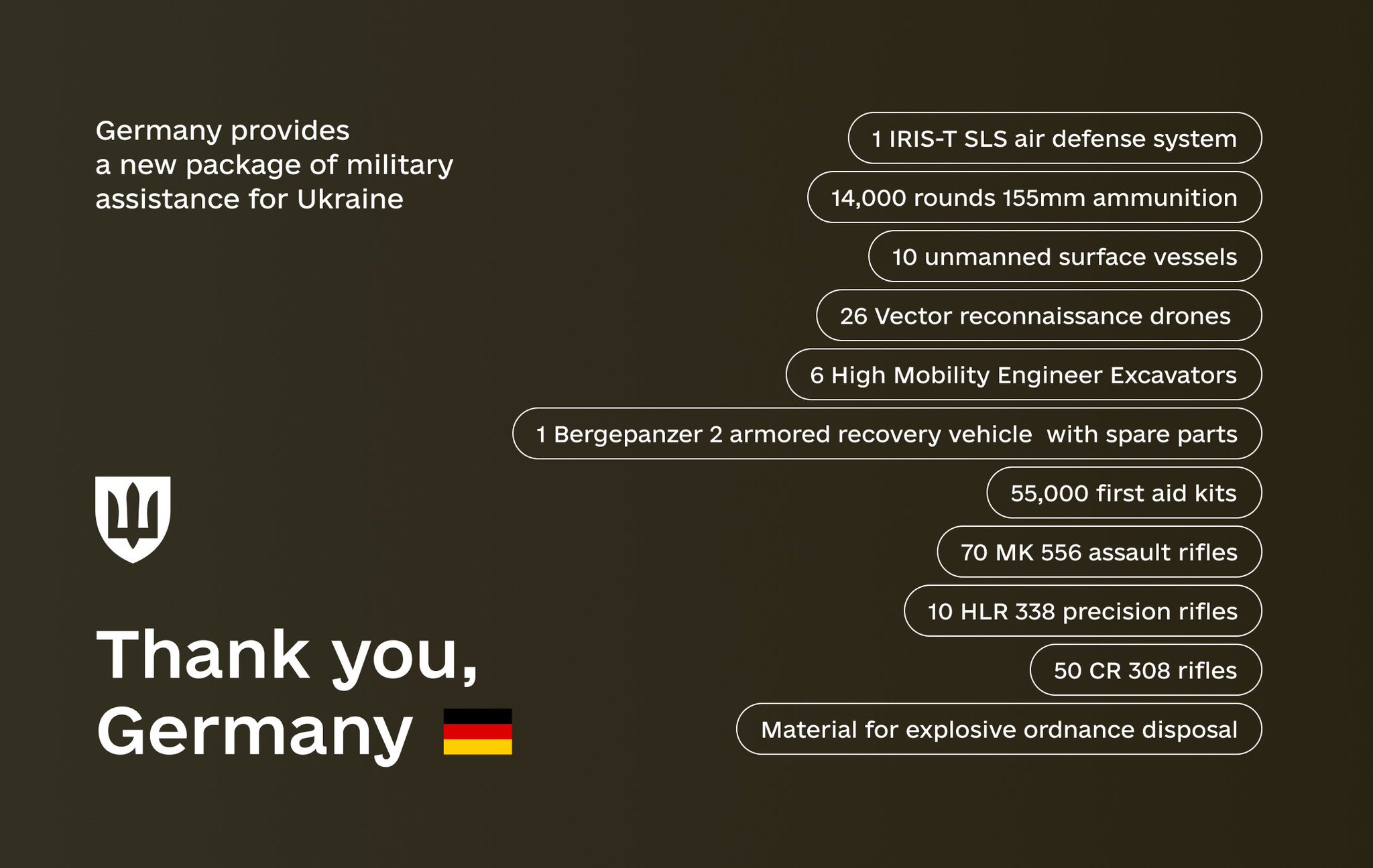 Germany’s New Military Aid Package for Ukraine Includes Air Defense and Ammunition