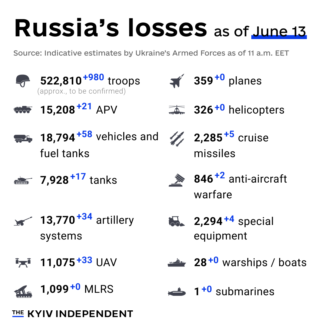 Estimated Russian losses as of June 13, 2024