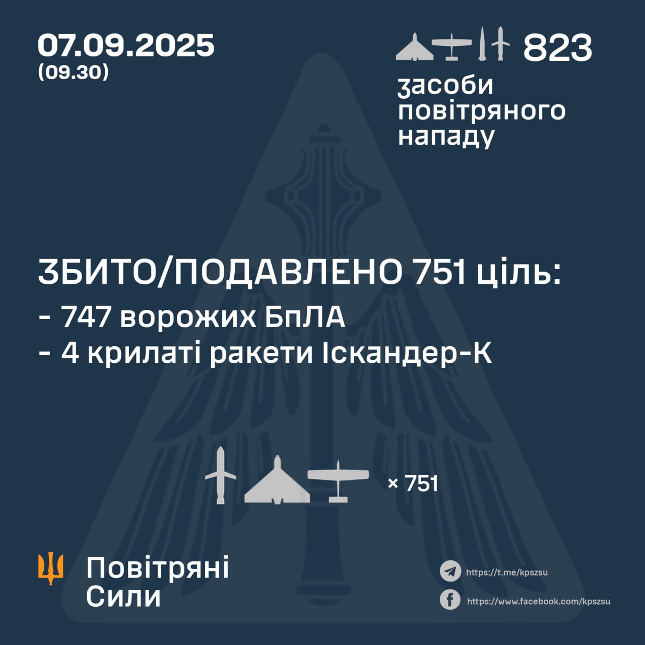 Russia’s massive September 7 air attack on Ukraine: 810 Shaheds, 13 missiles launched
