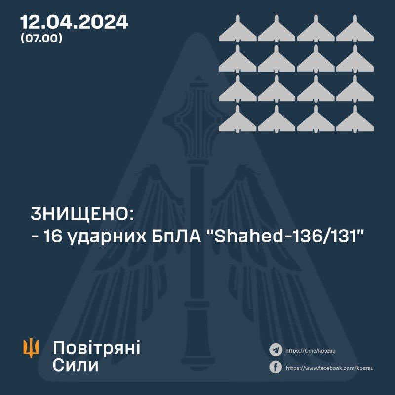 Russia Attacked with 17 Drones, Air Defense Destroyed 16 Shaheds