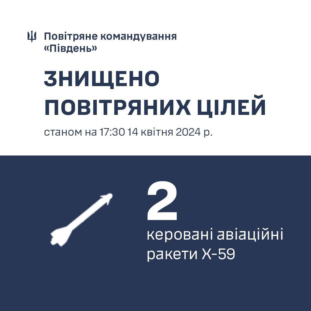 Ukraine downs two Russian Kh-59 missiles