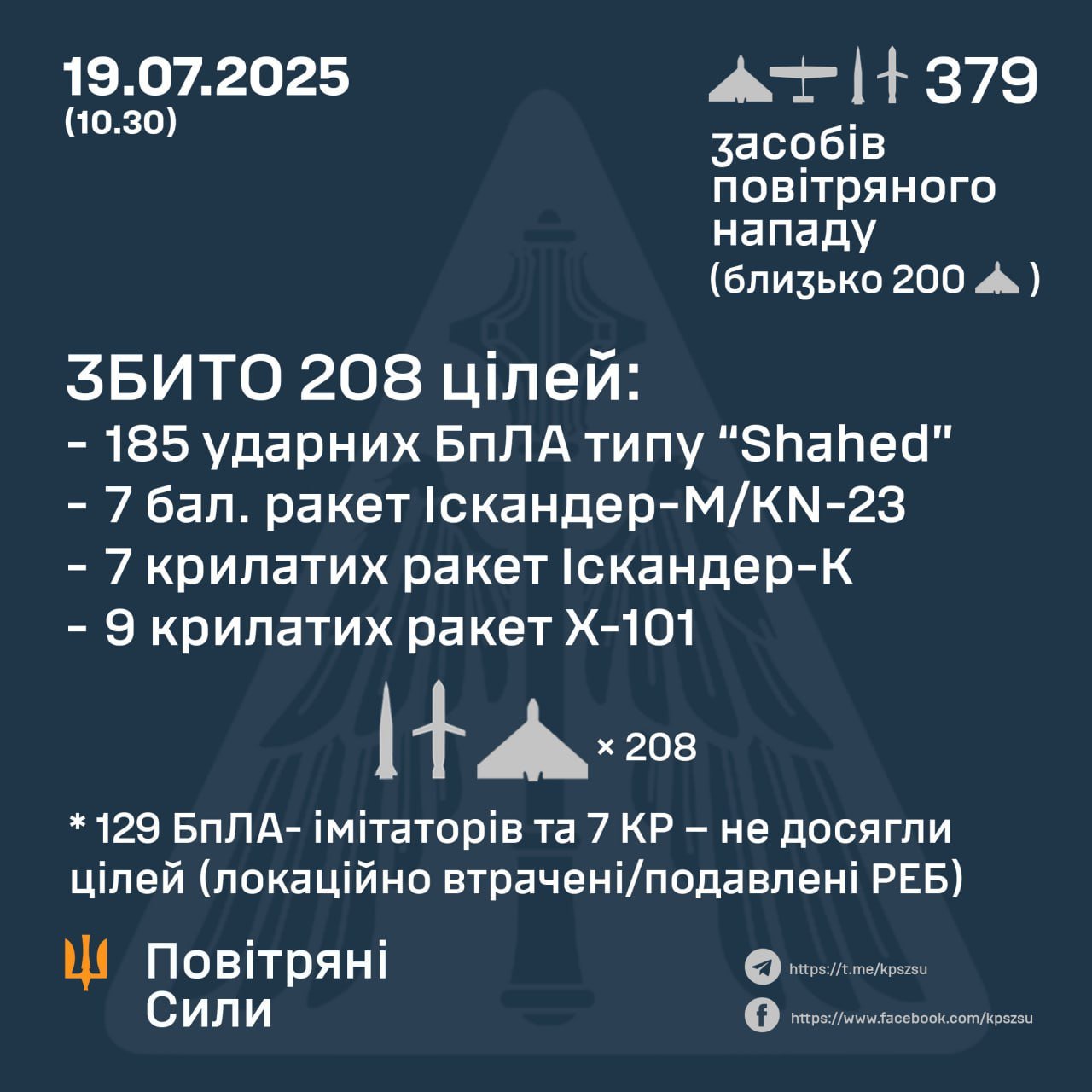 Ukrainian report on last night’s missile and drone attack (12 words max)