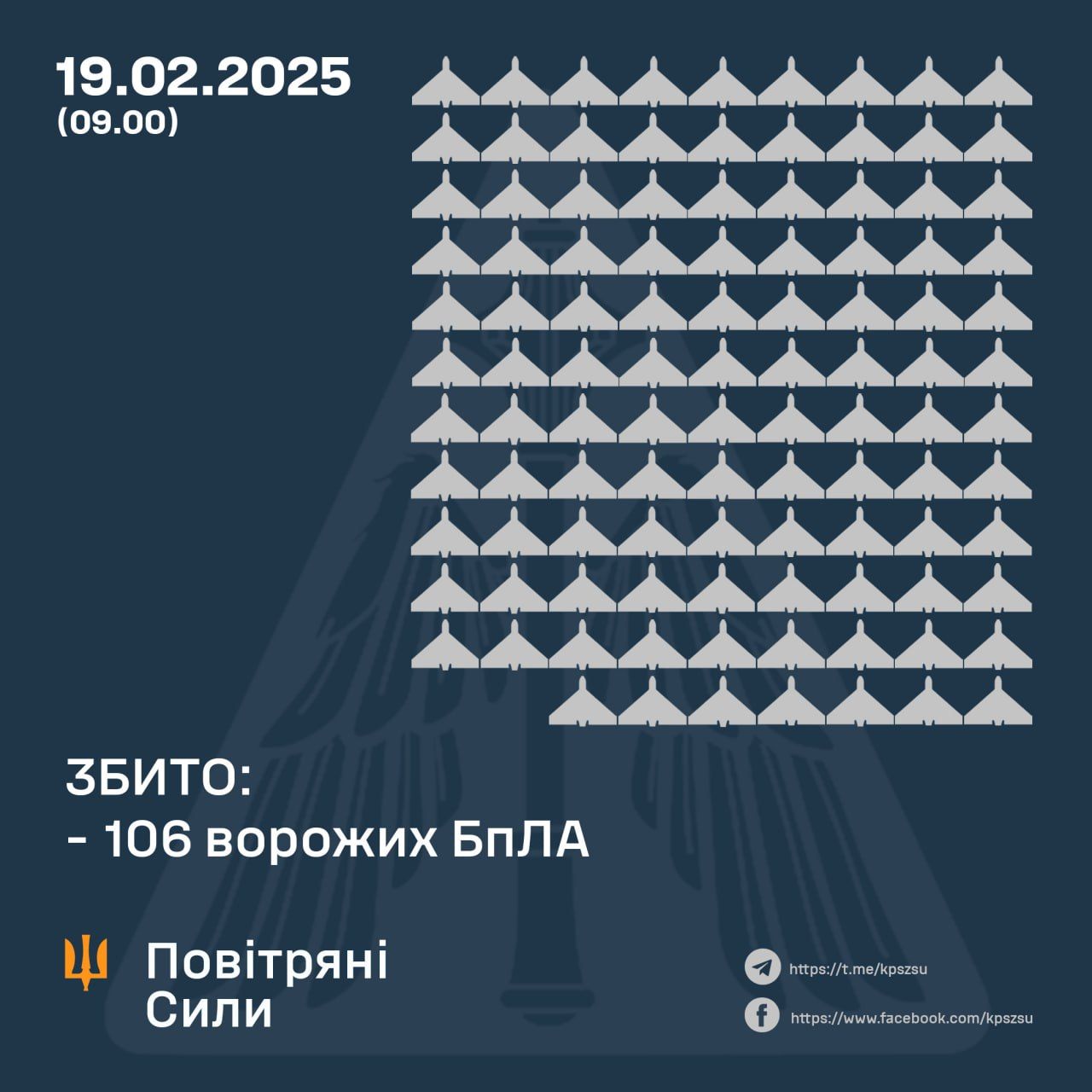 Attack with 167 Shahed drones from multiple Russian directions