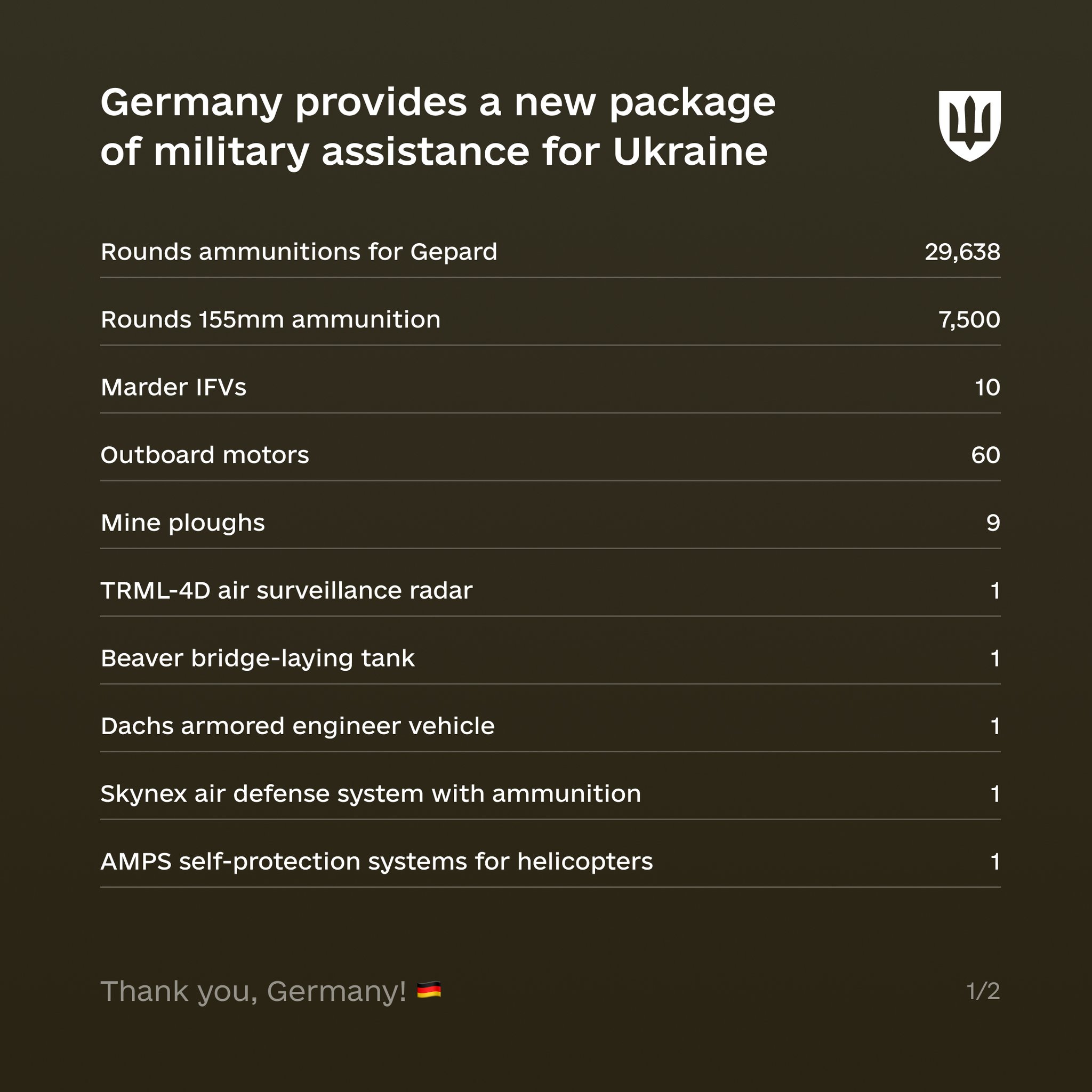 Germany announces new military aid package for Ukraine