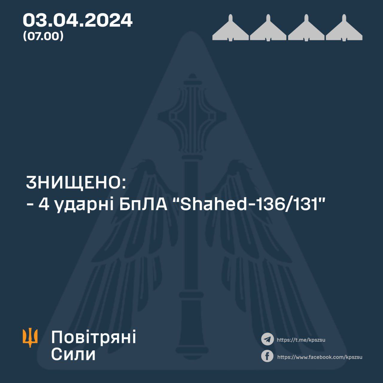 Ukrainian military downs all 4 Russian Shahed drones at night