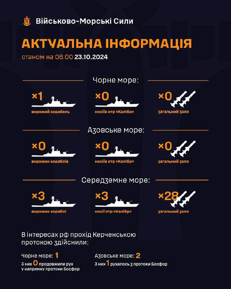 Enemy ships in Black and Mediterranean Seas