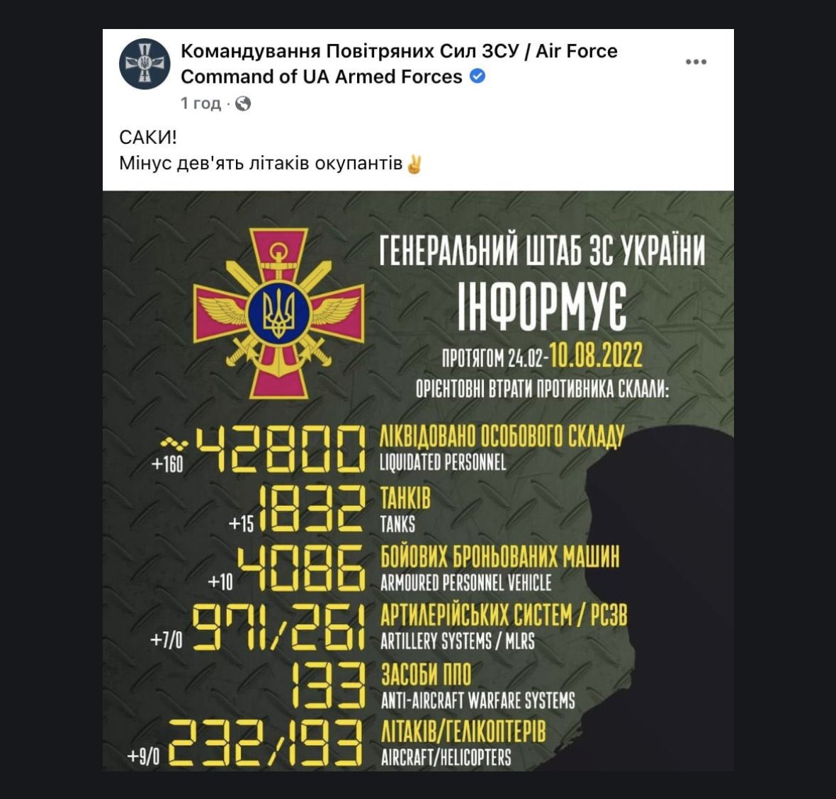 Nine Russian planes destroyed in Novofedorivka