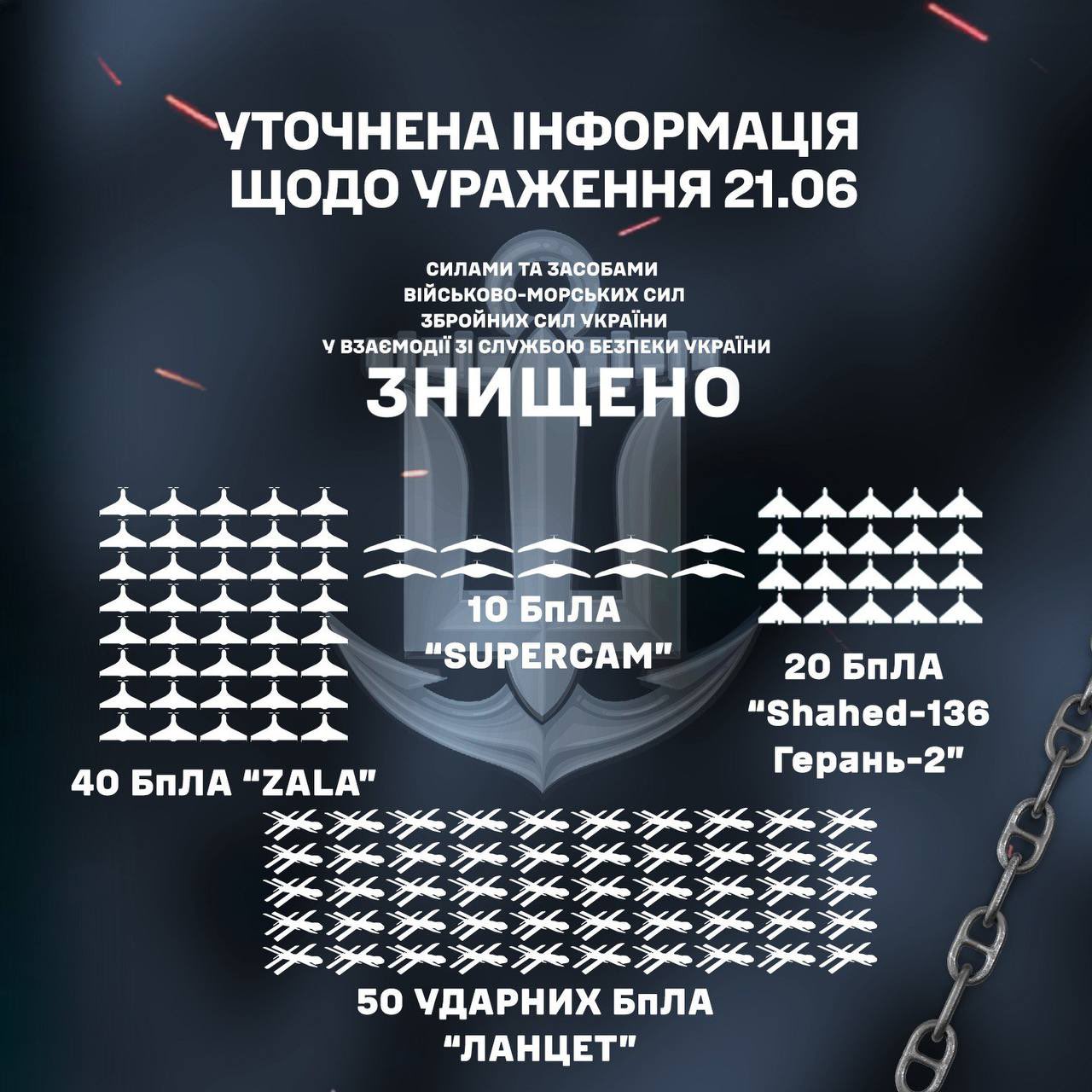 Ukraine strikes targets in Yeysk