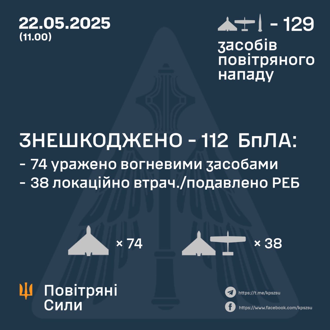 112 Russian drones intercepted in one night