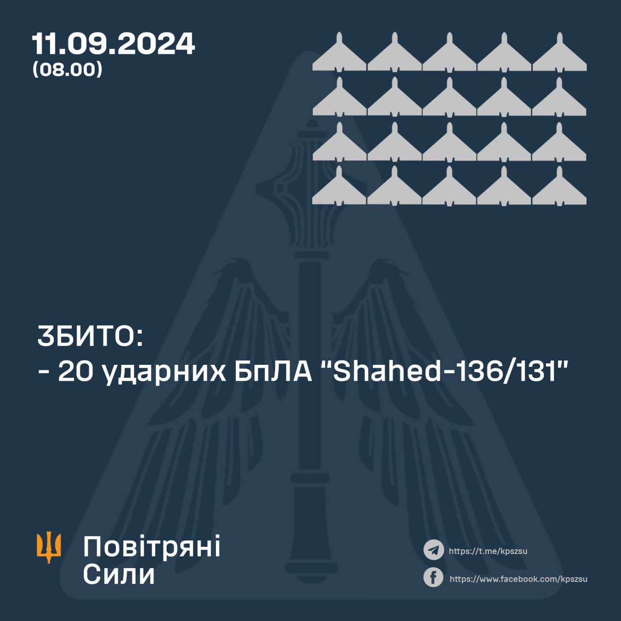 Ukraine shot down 20 Shahed drones, no missiles intercepted overnight