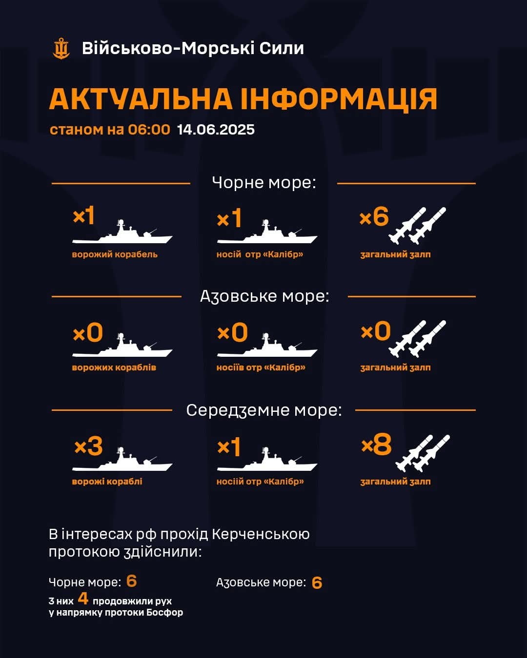 Russian Federation Ships in Seas: 1 “Kalibr” Carrier in Black, 3 in Mediterranean