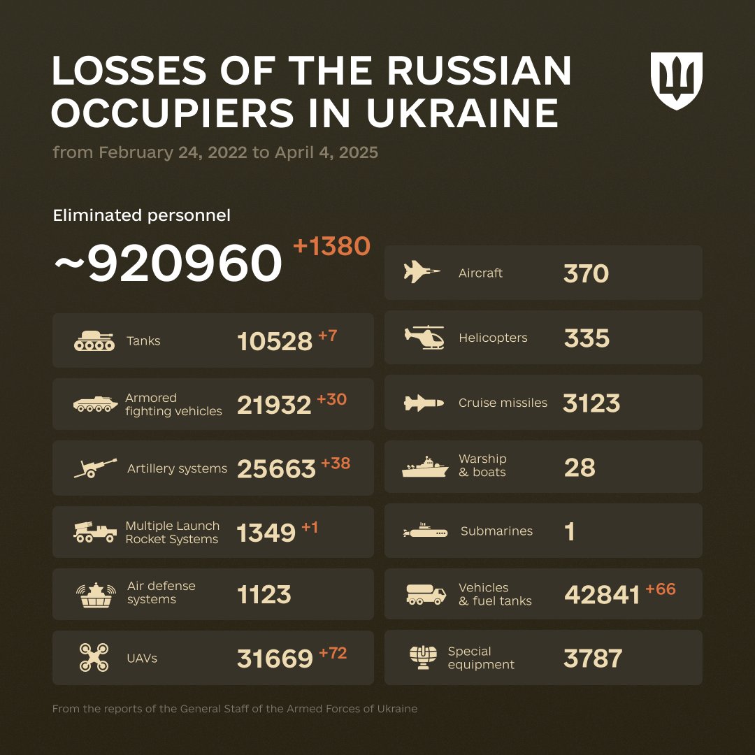 Enemy Losses Since February 24, 2022