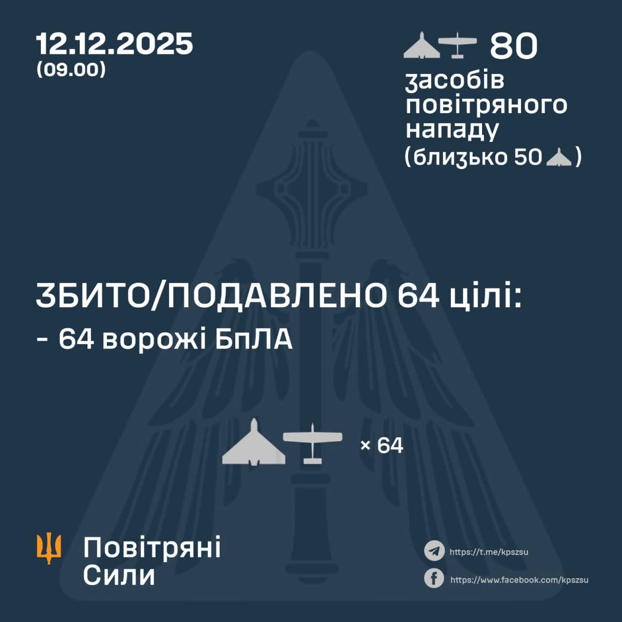 Night drone attack by the enemy (12.12.2025)