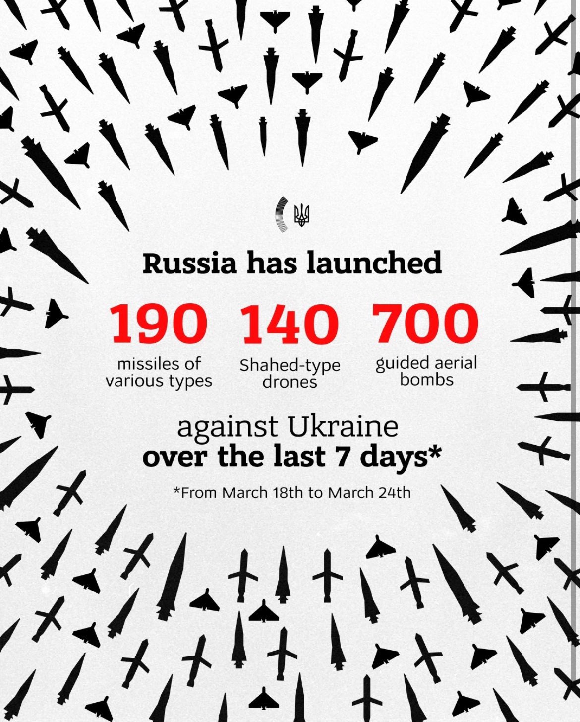 How many deadly aerial targets has Russia launched on Ukraine?