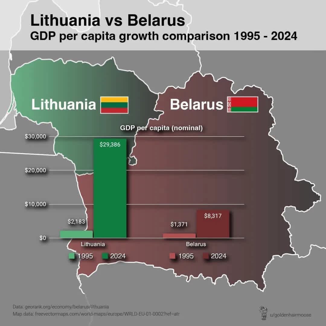 Putin’s Fears: Ukraine and Belarus Joining EU and NATO