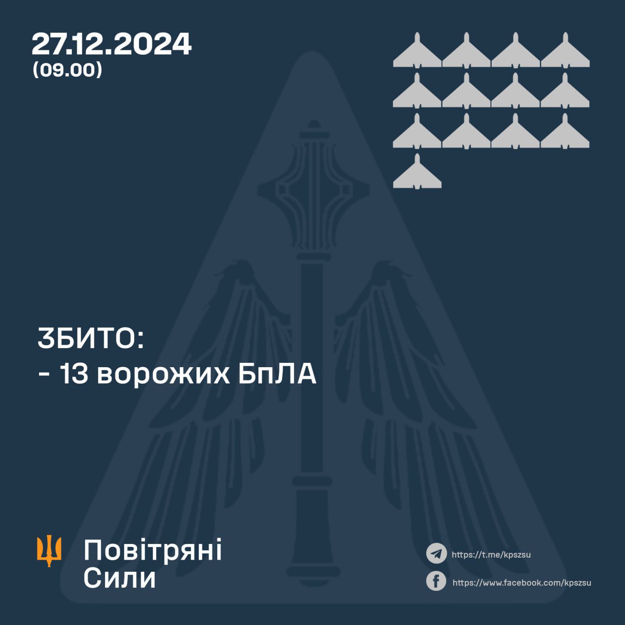 Ukraine downs 13 Russian drones, loses 2 ISKANDER missiles