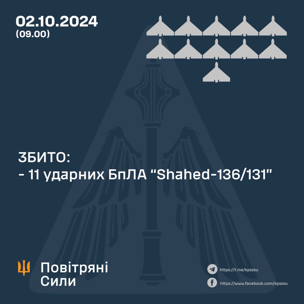 Ukraine downs 11 of 32 Russian kamikaze drones