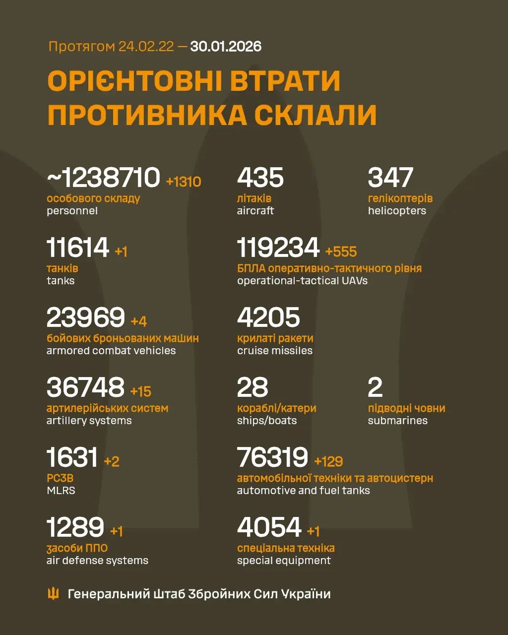 Estimated enemy combat losses since 2022