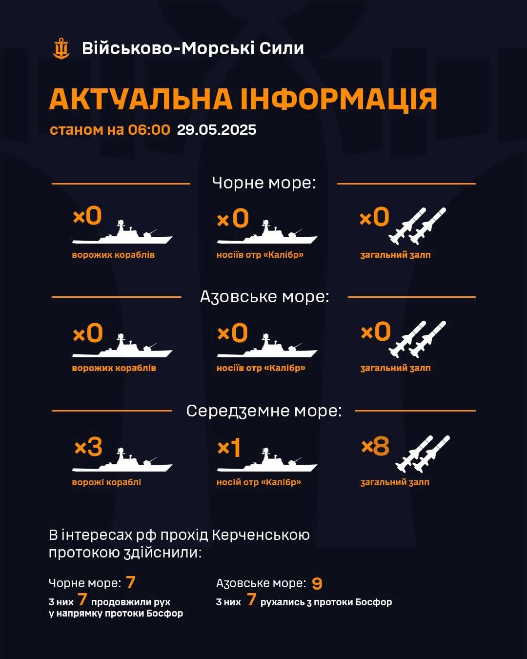 No enemy ships in Black and Azov Seas, 3 in Mediterranean
