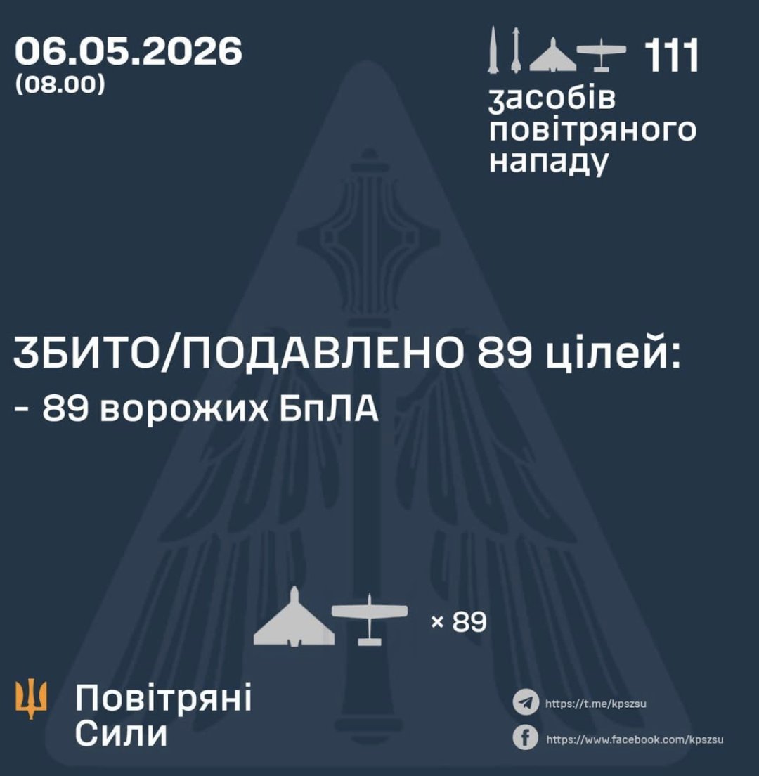 89 of 108 Russian attack drones shot down at night over Ukraine