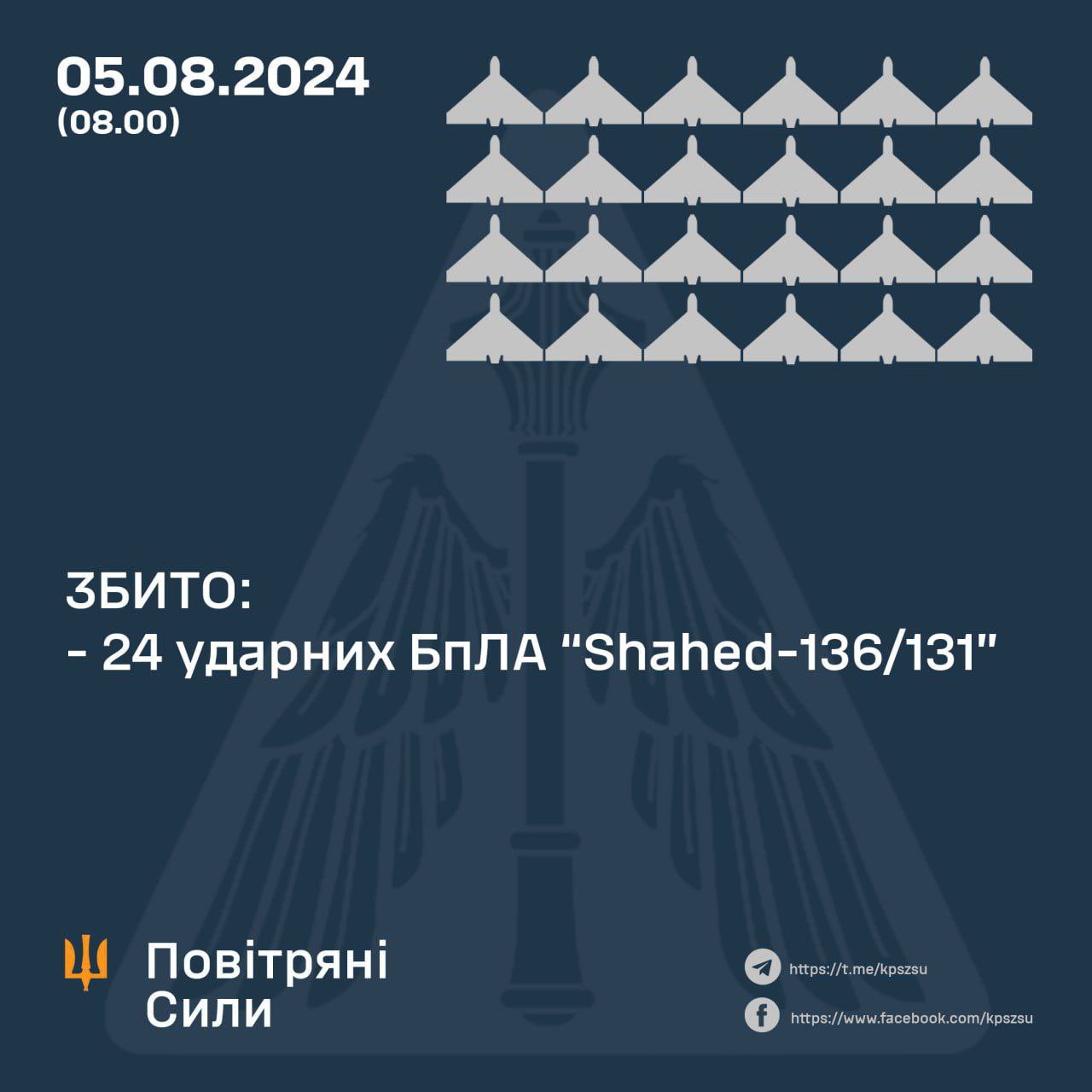 Ukraine downs 24 of 25 Shahed drones overnight across seven regions