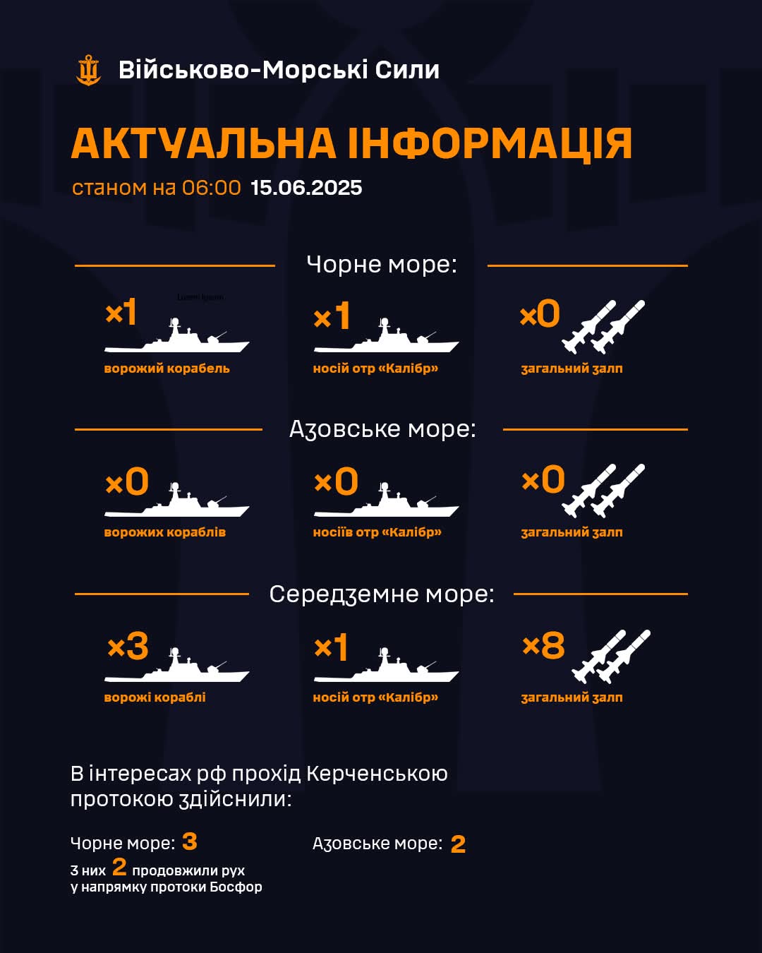 Hostile ships in Black and Mediterranean Seas