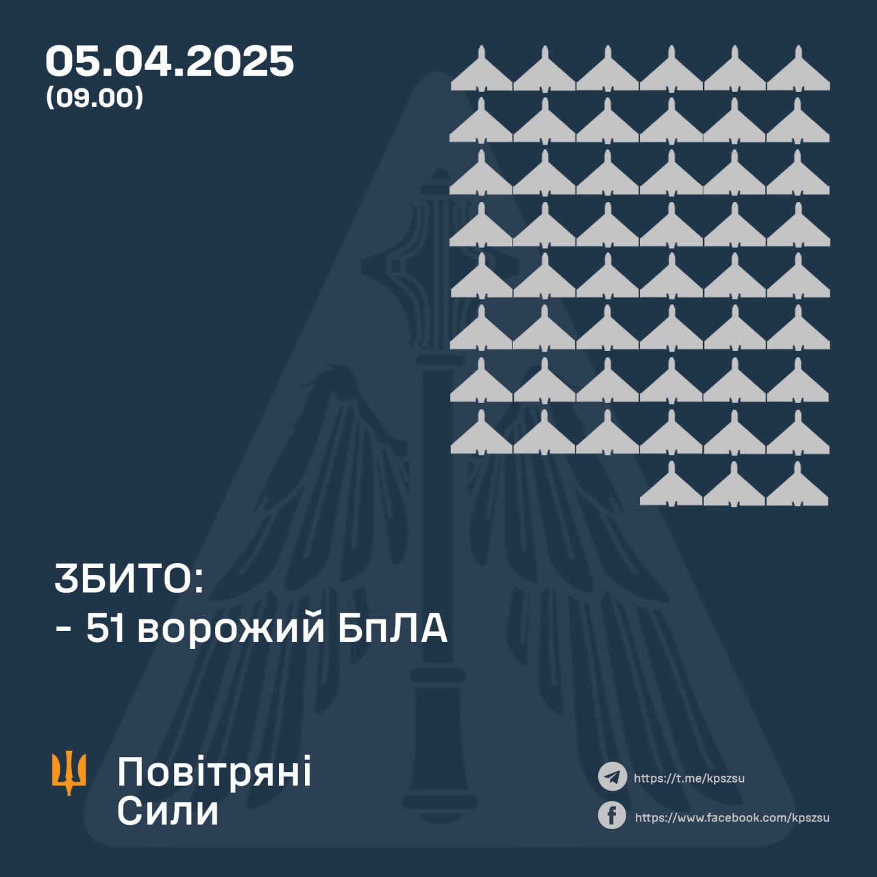 51 of 92 Russian attack drones shot down