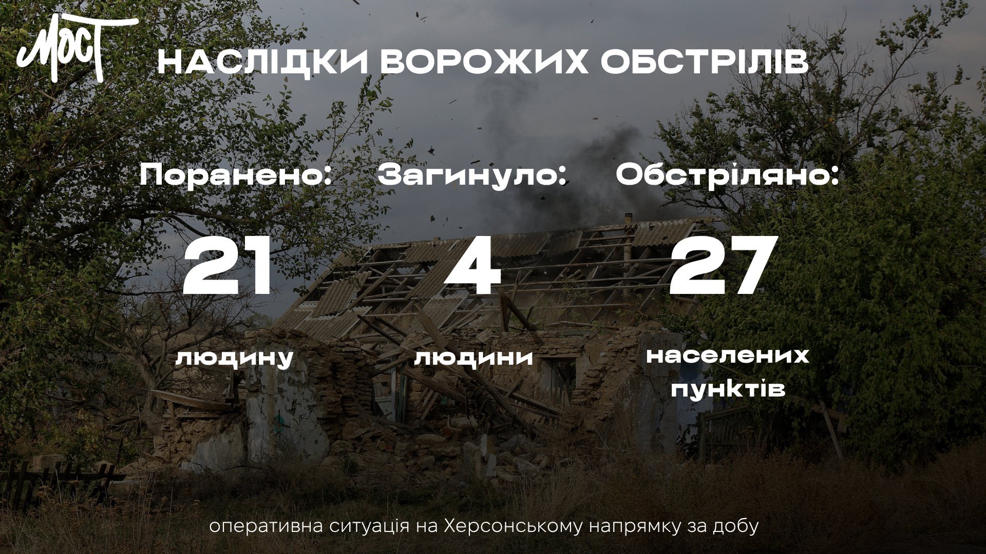 Four killed in shelling in Kherson region